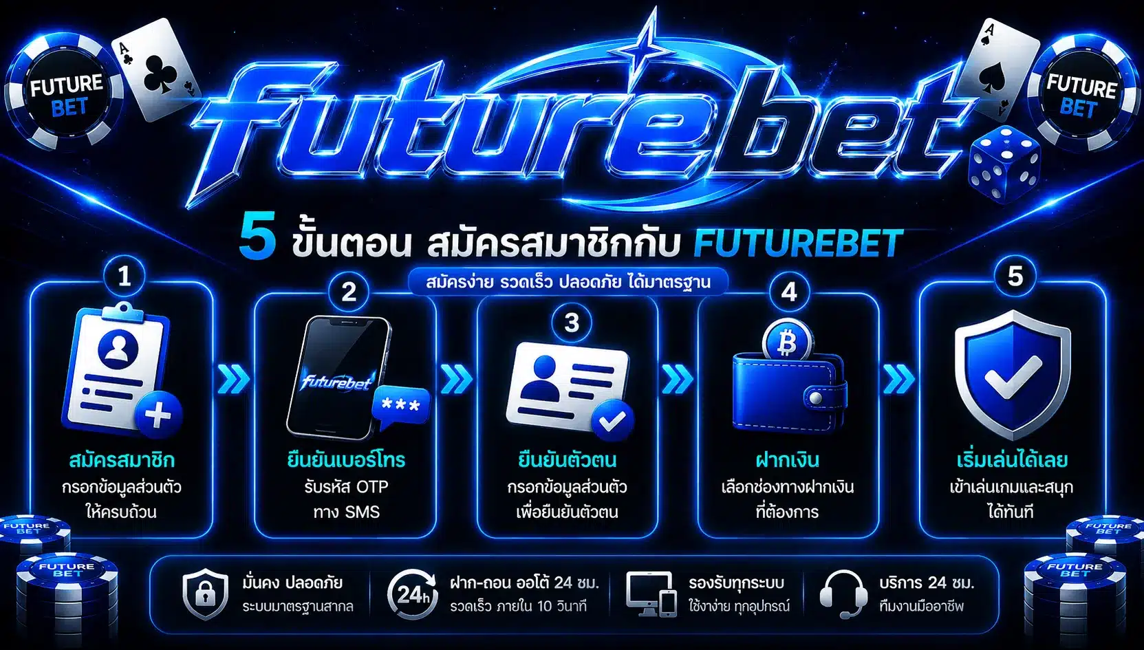 futurebet